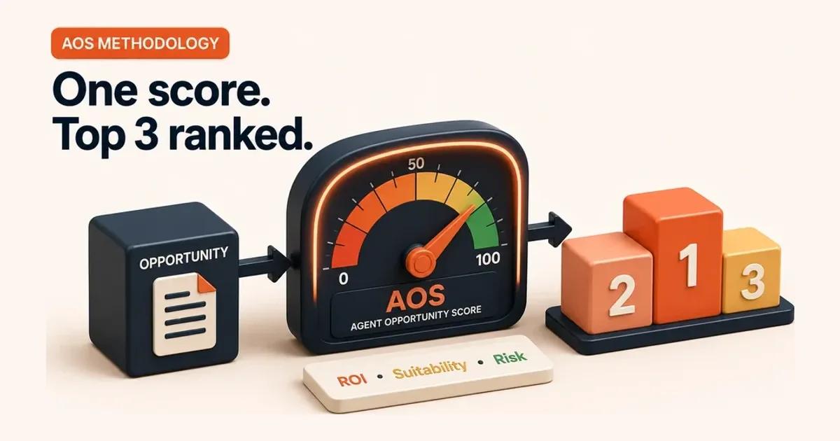 What Is the Agent Opportunity Score (AOS)?