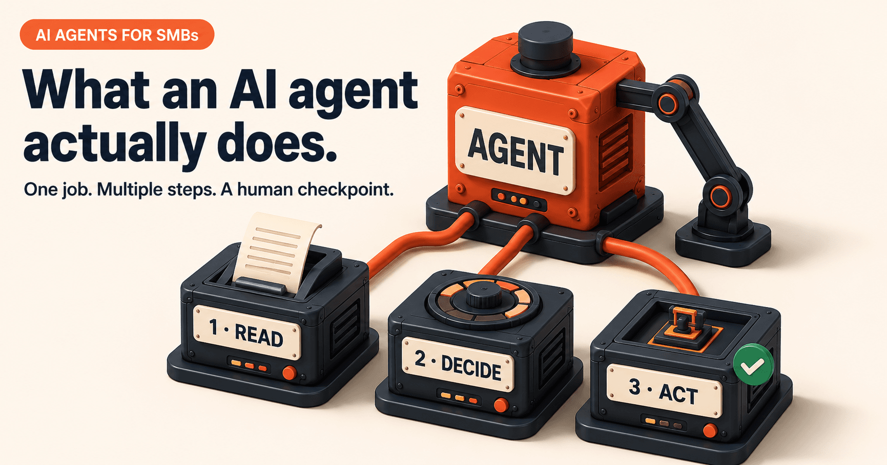 What Are AI Agents for SMBs? Cost and Where to Start