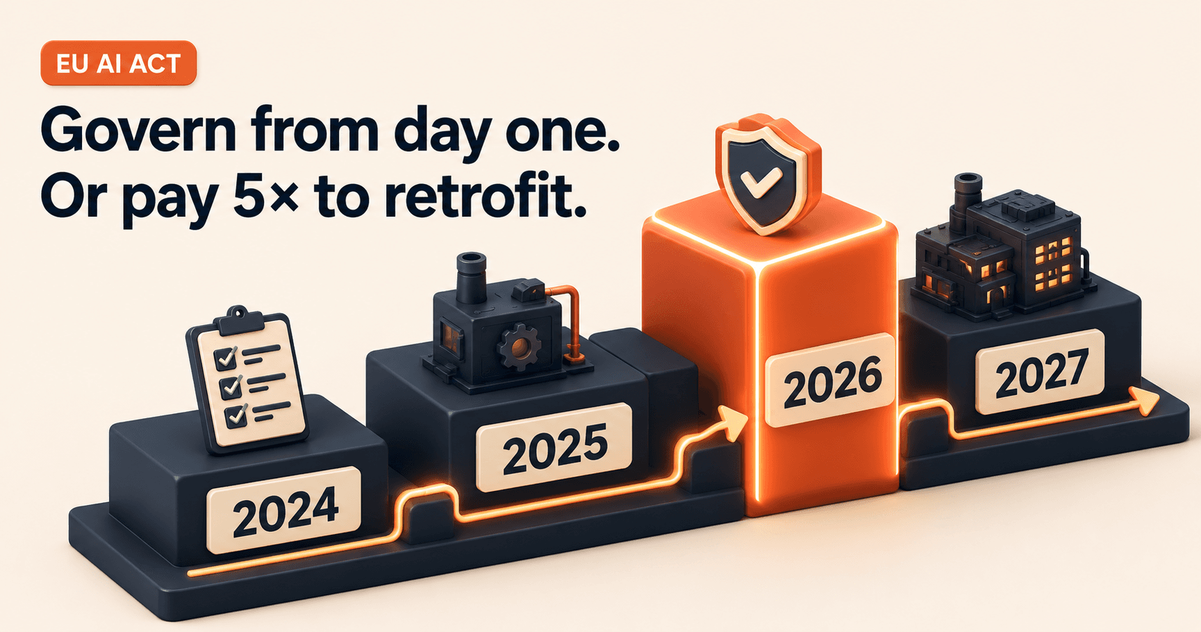 AI Governance From Day One: SMB Cost of Retrofitting Compliance