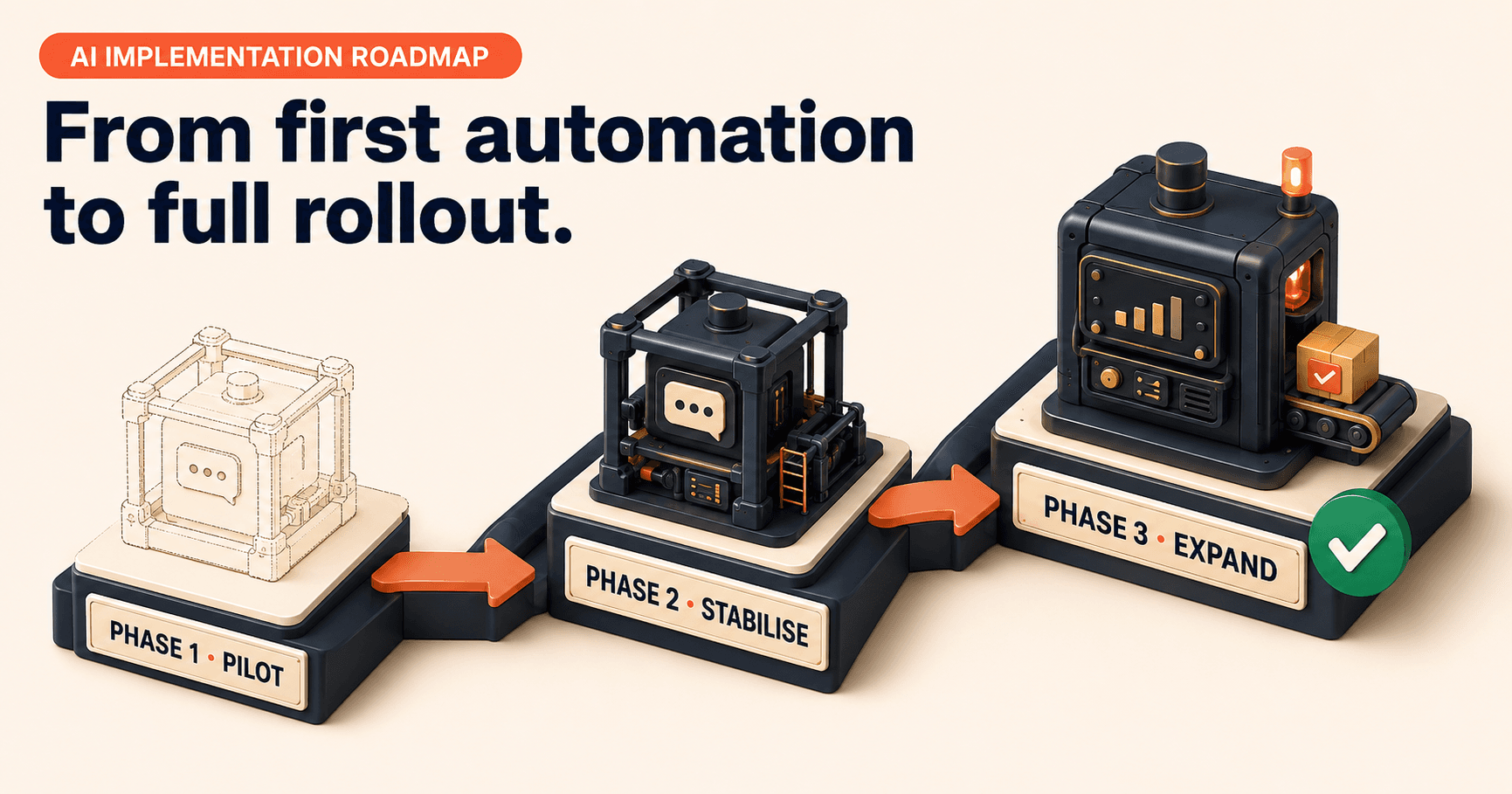 AI Implementation Roadmap for SMBs: Phasing the Rollout