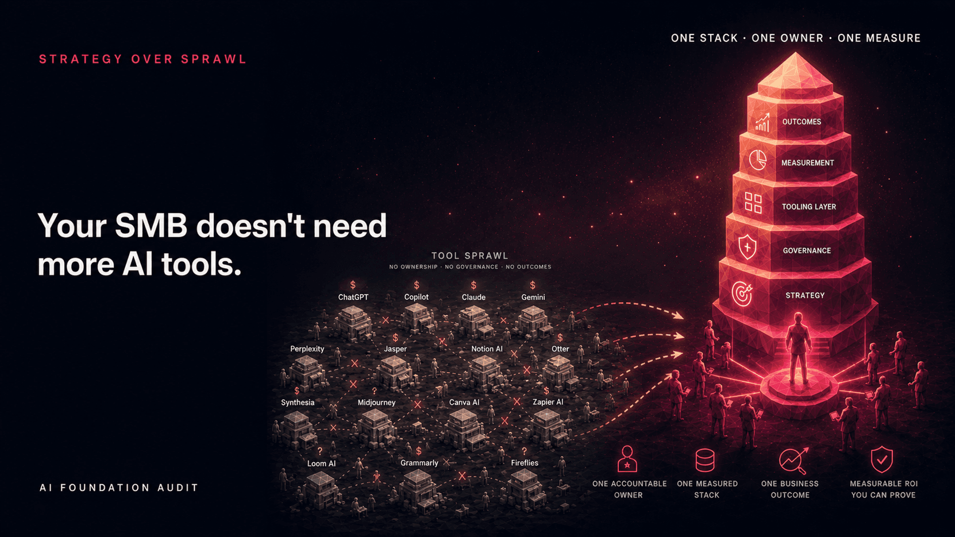 Your SMB Doesn't Need More AI Tools. It Needs an AI Strategy.
