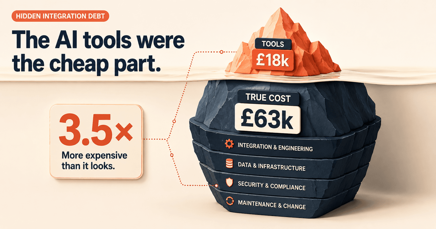 AI Is Not a Tool You Buy. It's an IT Integration Project (2026).