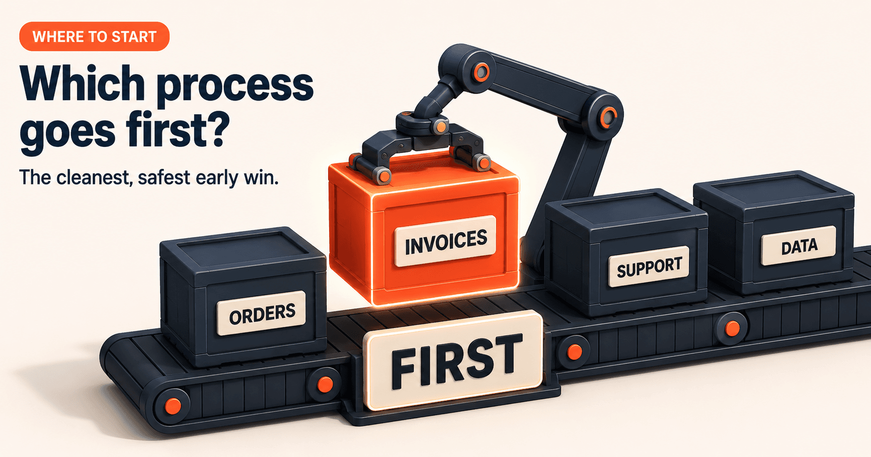Which Process to Automate First? A Decision Framework