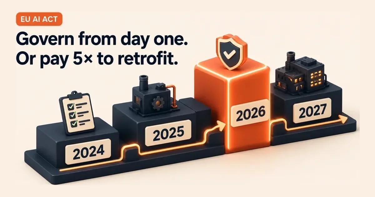 AI Governance From Day One: SMB Cost of Retrofitting Compliance