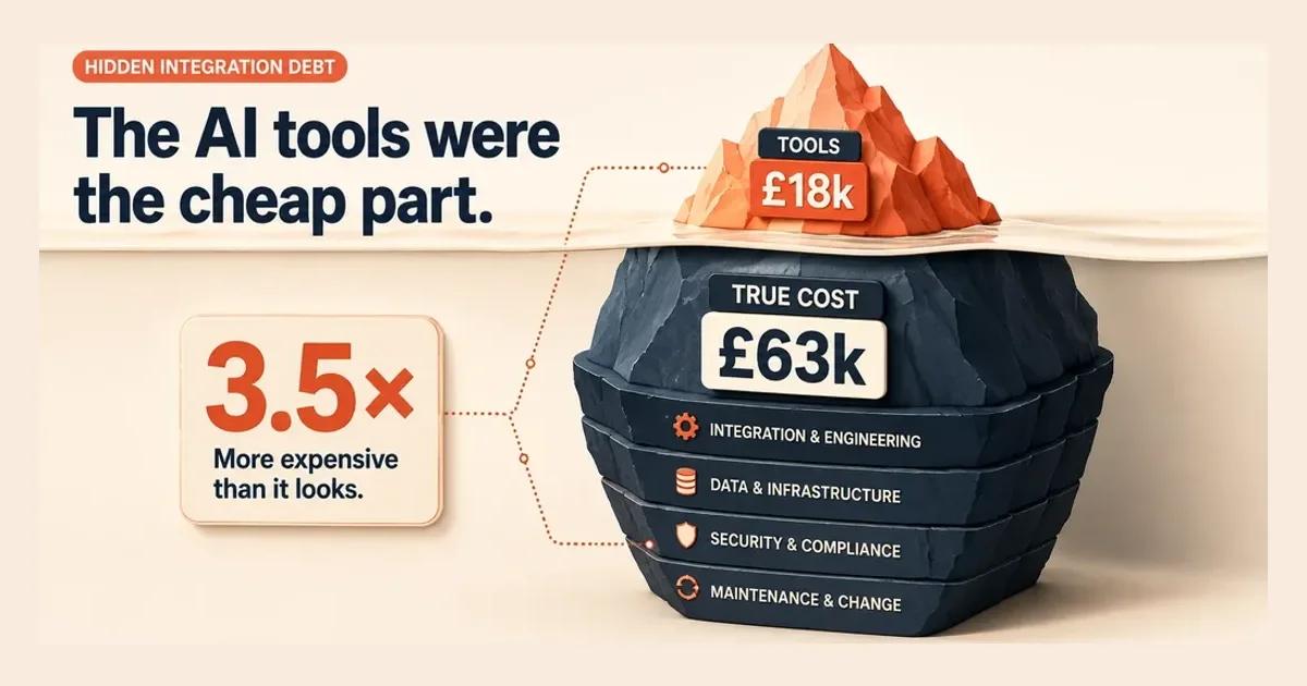 AI Is Not a Tool You Buy. It's an IT Integration Project (2026).